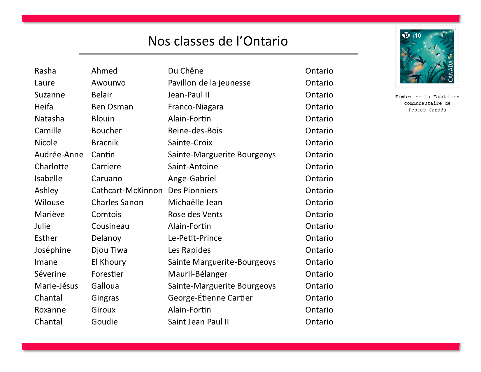Classes de l'Ontario diapo