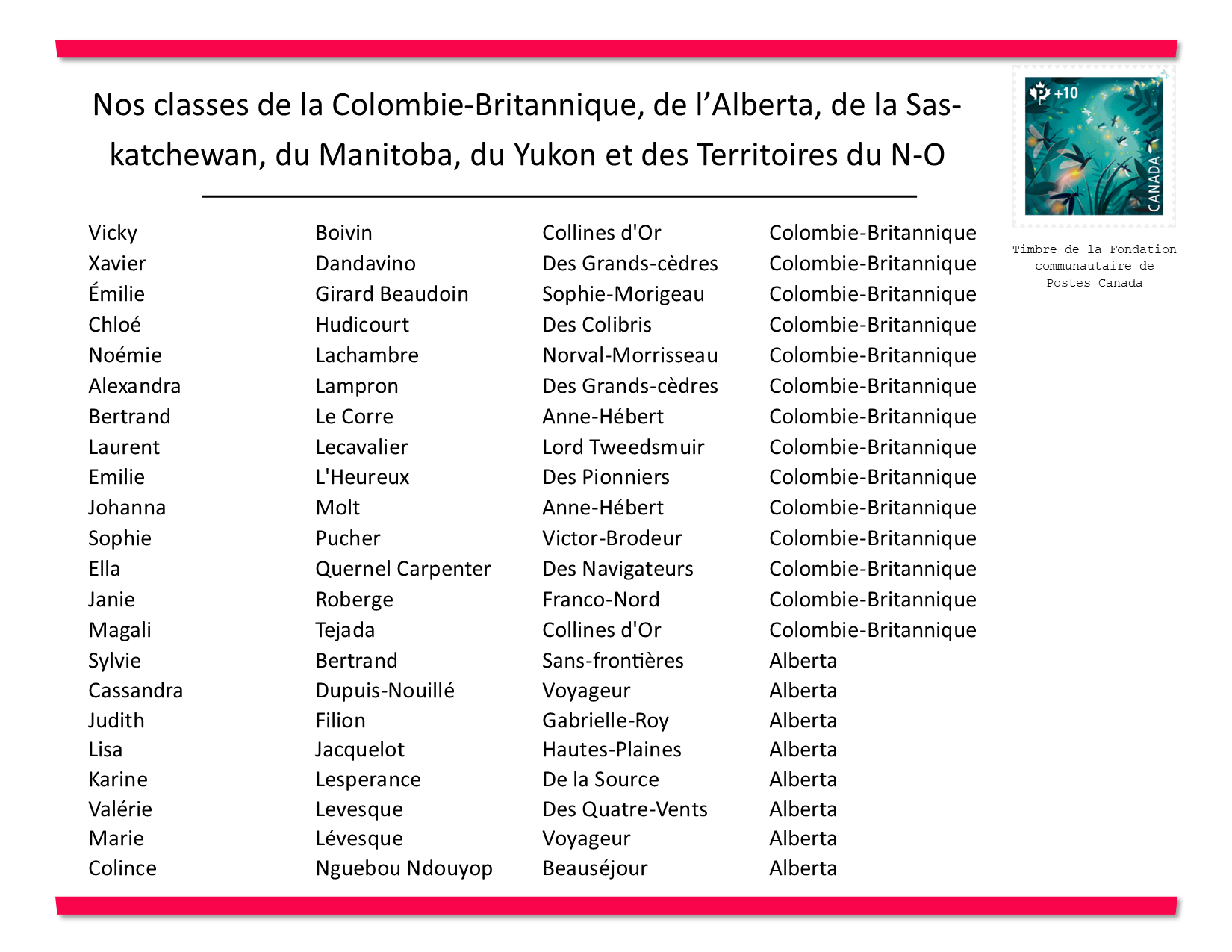 Classes de l'Ouest et du Centre